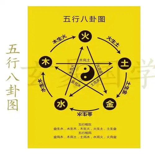 五行婚姻相克相生_五行土木相克吗_丙申五行和什么五行相克