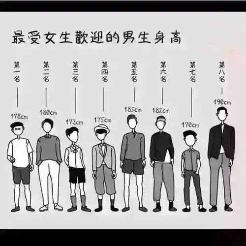 男生178cm最受欢迎?女生150cm没人要?|身高差|网友|热议_网易订阅