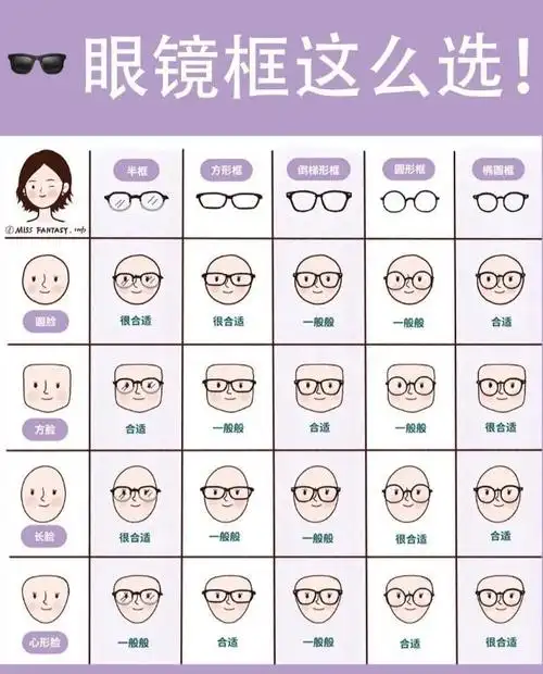 眼镜框应该怎么选