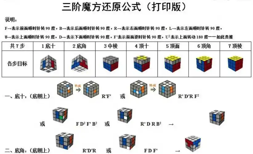 三阶魔方还原公式是什么三阶魔方还原口诀三阶魔方还原的步骤和口诀