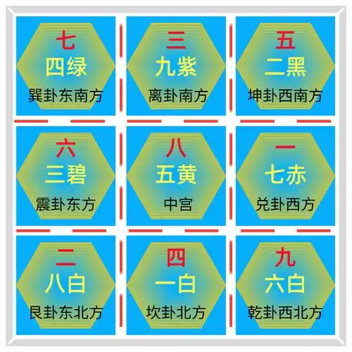 家居八卦中什么是年份星盘和固定星盘这两者有什么不同如何定出财位