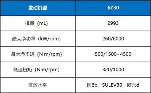 9at变速器的相关数据如下.