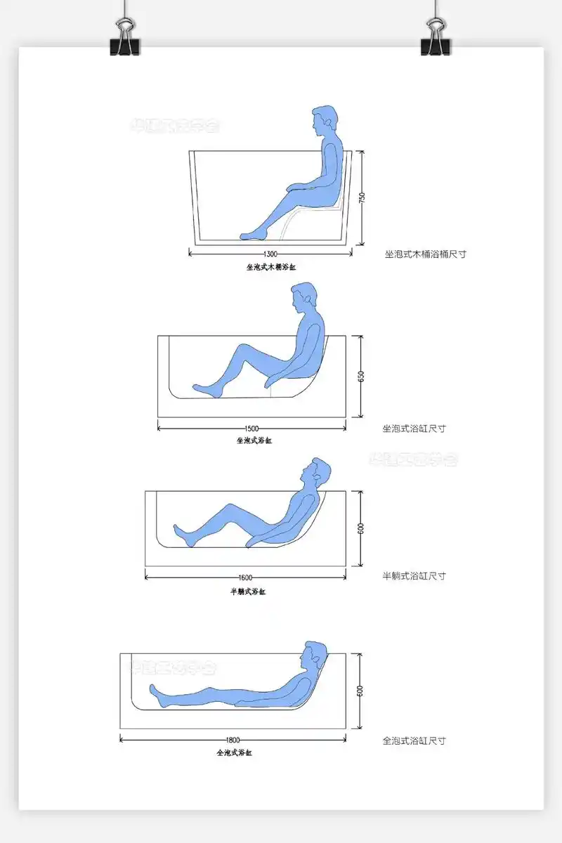 浴缸区空间尺寸指引!7815.