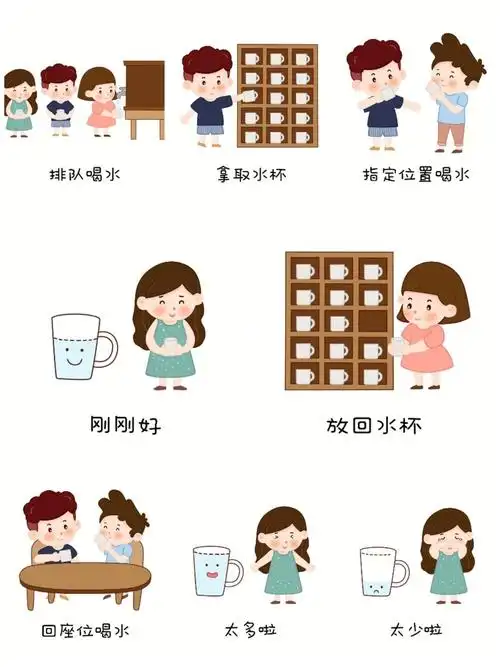 幼儿园喝水流程图彩色黑白图可打印素材