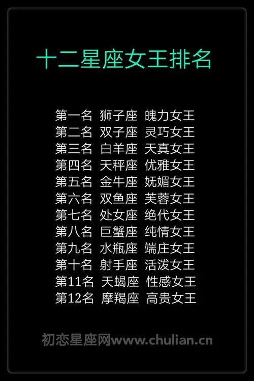 十二星座谁是公主谁是女王_十二星座女王排名