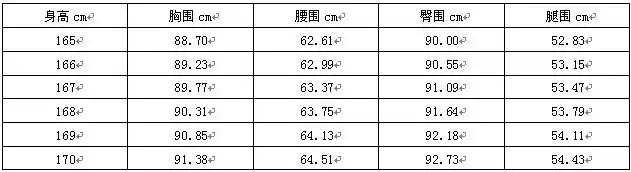 howgirl的标准三围