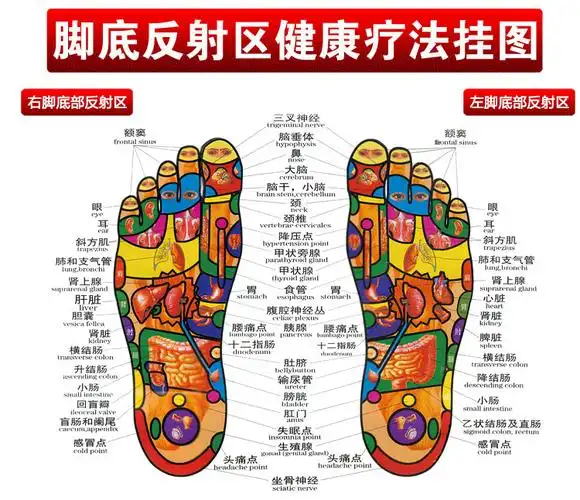 足疗师多种常用按摩方法解析