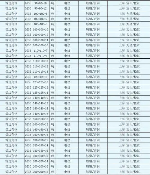 角钢尺寸规格表