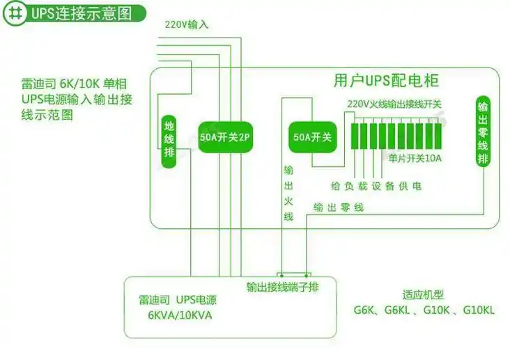 ladis雷迪司ups电源 三进三出20kva 16kw不间断电源 g33-20k