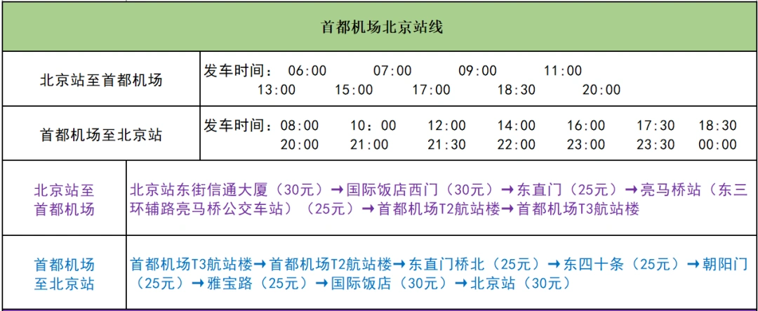 首都机场,大兴机场恢复多条机场巴士运营线路