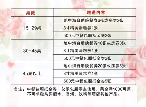 开元婚宴再升级大屏软饮红酒送送送