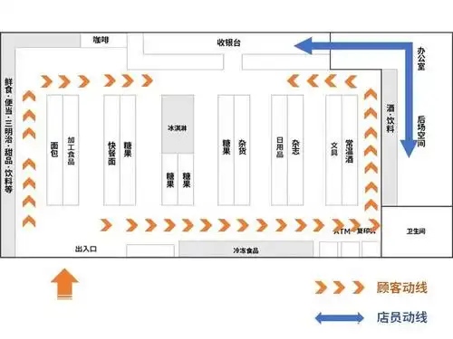 老实说,在老龄化社会,巨资开发无人便利店不如推行省力化设计