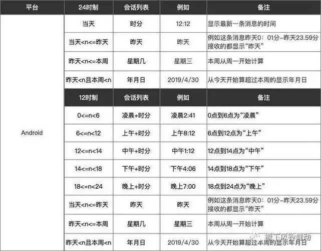"本周"和24时制的相同有区别与ios,其他并没有太大差异.