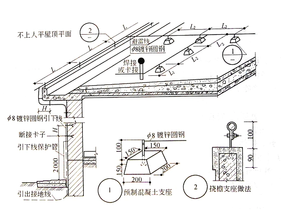 一,防雷接地系统组成如下图 1,接闪器:避雷针,避雷网(避雷带)等