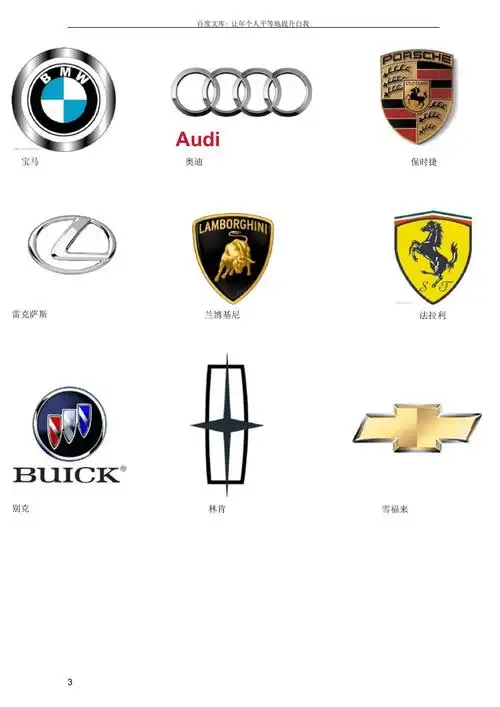 常见汽车标志
