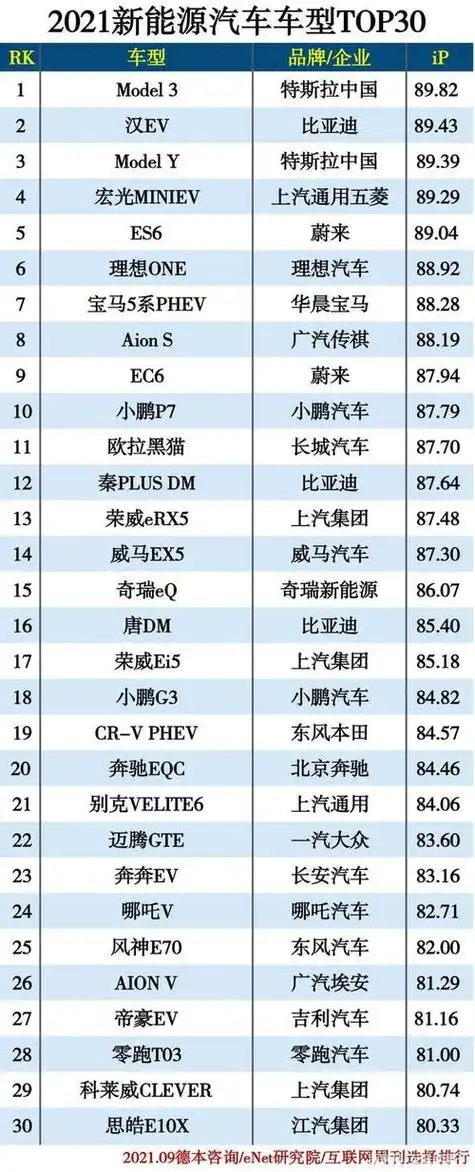 新能源汽车品牌列表(新能源汽车车排名前十名)
