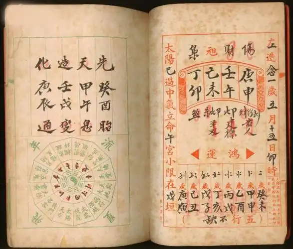 批八字怎么看婚姻