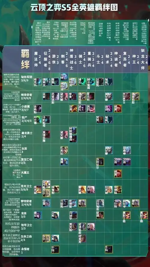 云顶之弈s5羁绊全览图高清一览