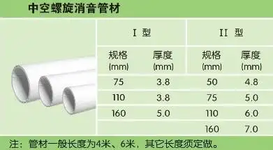 联塑pvc消音排水管