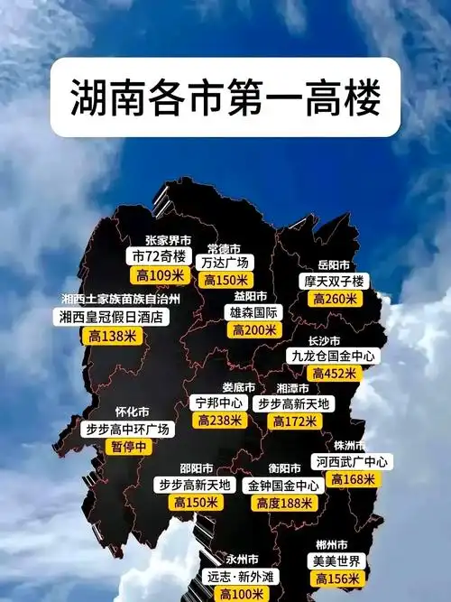看图发现,这是湖南各地级市第一高楼的排名!