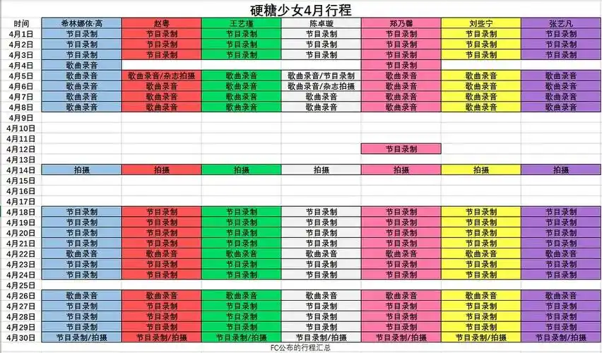 硬糖少女4月行程及猜测