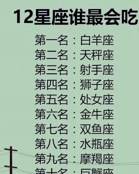 口才最好的星座排行,谁最有钱,最不好惹排行,谁最会吃