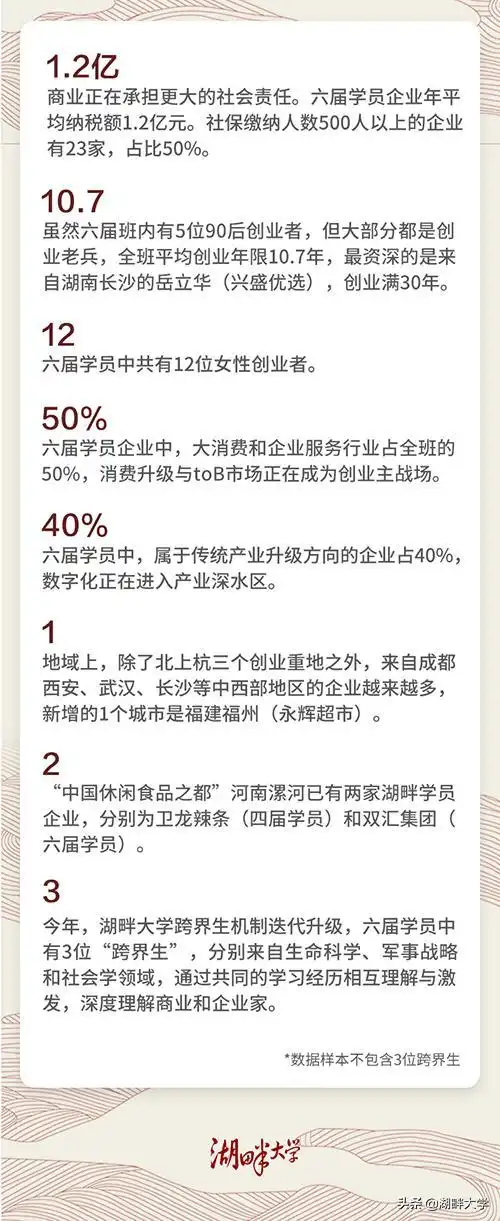 湖畔大学第六届学员名单公布