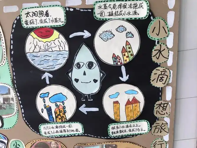 我们离不开太阳,我们离不开大自然神奇的一切.小水滴是怎么来的呢?