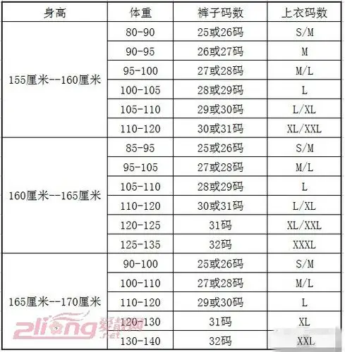 牛仔裤尺码对照表的参数主要有:牛仔裤裤长,腰围,臀围,前浪,腿围等等
