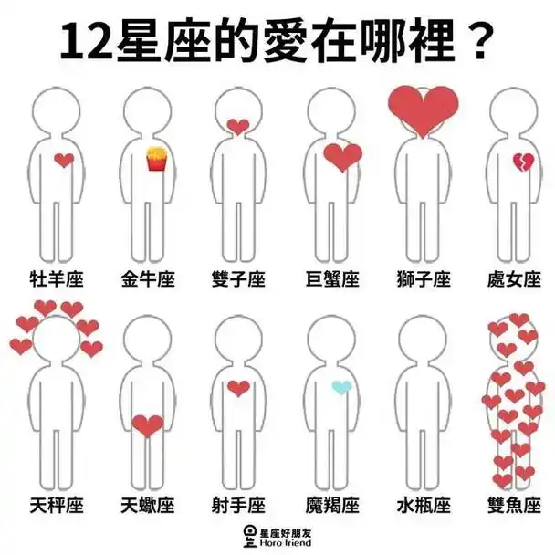 十二星座的爱在哪里
