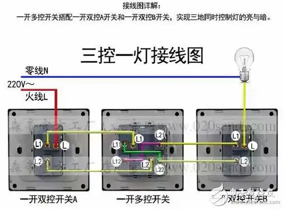 cn 宽500x373高       电工必备单控 双控 三控 四控开关接线图