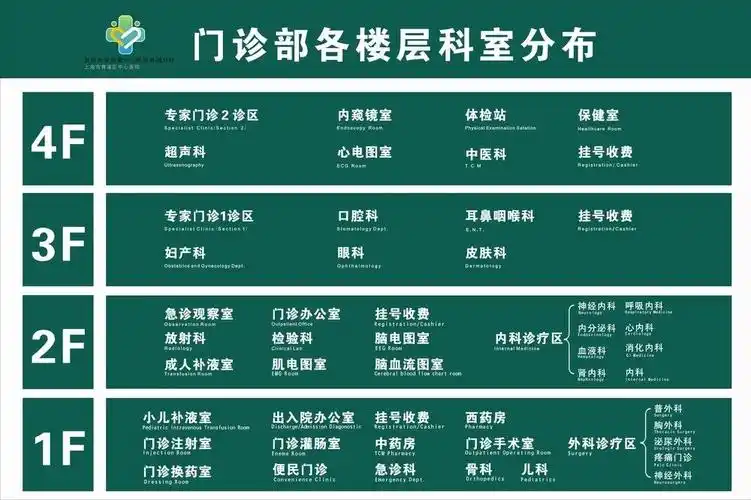 门诊各楼层科室分布图 - 青浦区中心医院官方新闻 - 复禾医院库