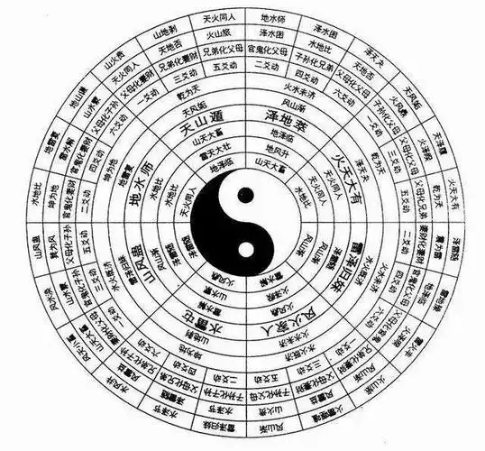 教你三分钟看懂八卦图知晓阴阳乾坤