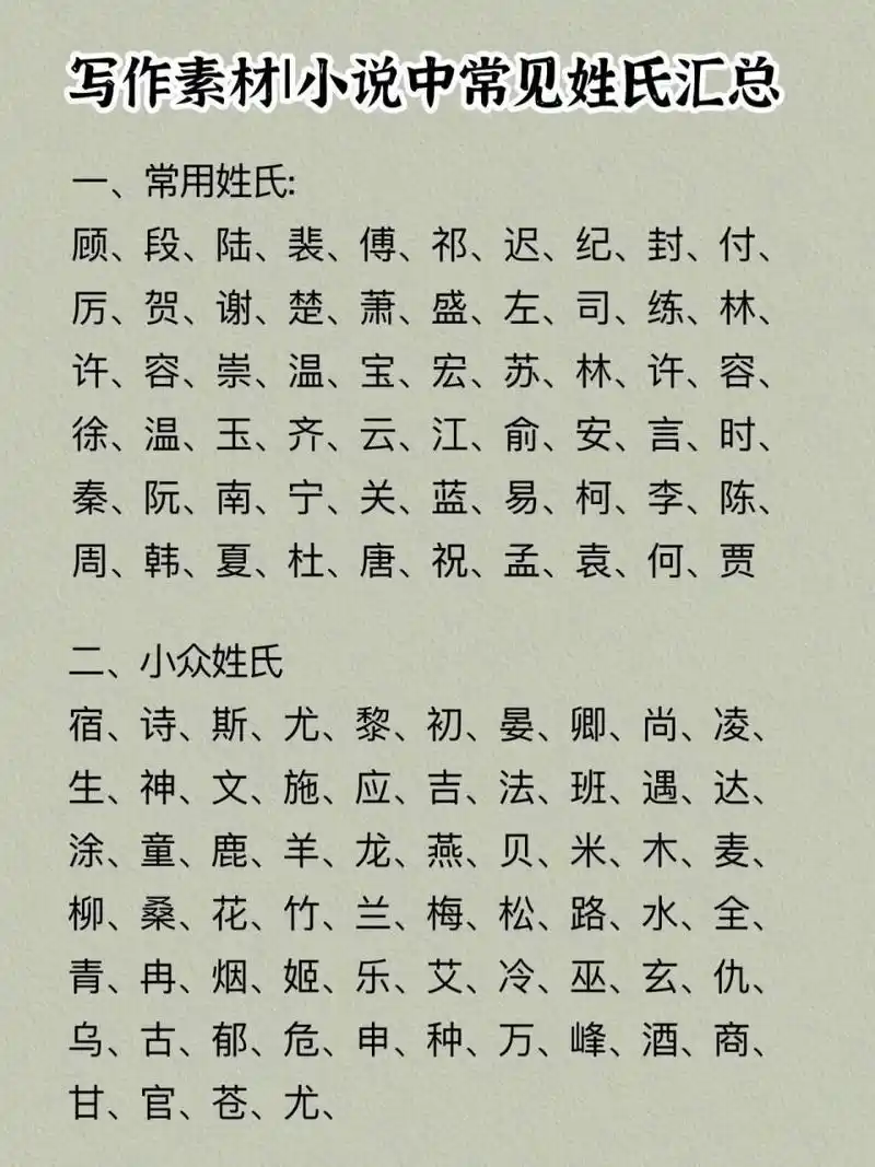 网文素材|小说中常见姓氏汇总 哈喽,大家好,我是写网文的窦小豆  写网