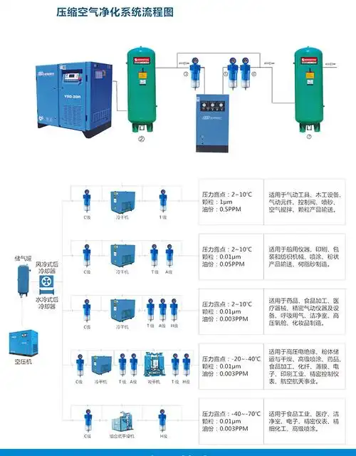 螺杆式空压机精密过滤器后处理降温过滤除水除油除杂质厂家直销