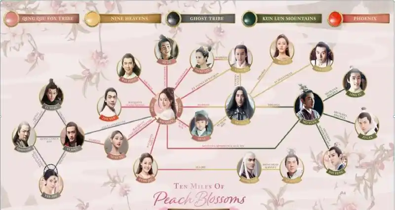 神话剧面临巨大的文化隔阂,世界观庞大,人物关系复杂,还涉及道教,佛教