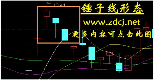 锤子线锤子线形态