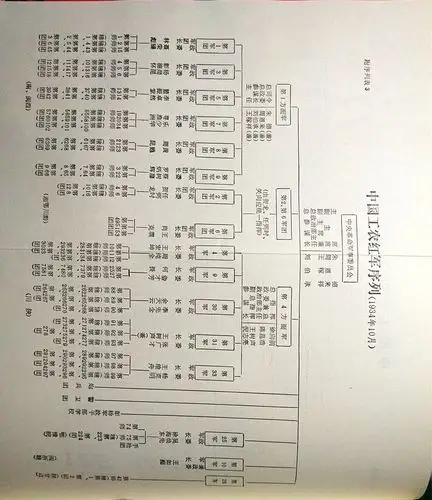 中国陆军编制_陆军编制