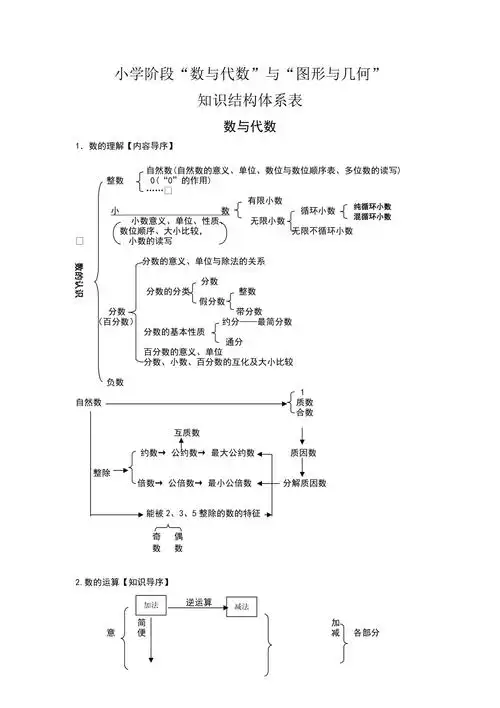 数与代数图形与几何的知识结构体系表