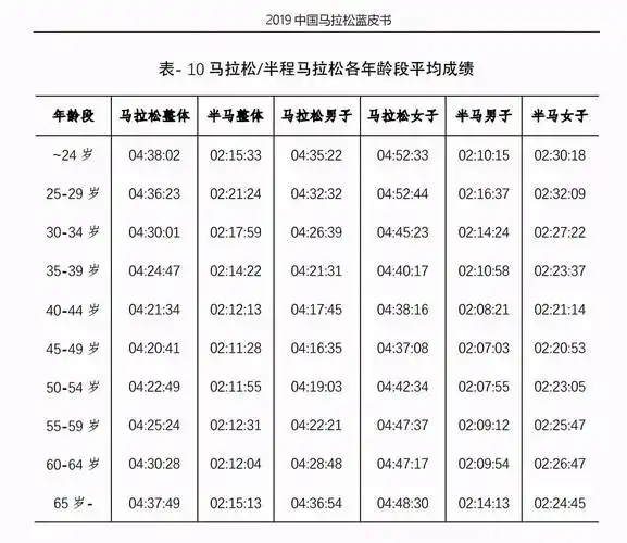 为什么中年人爱跑马拉松?为什么年轻人跑不过中年人?