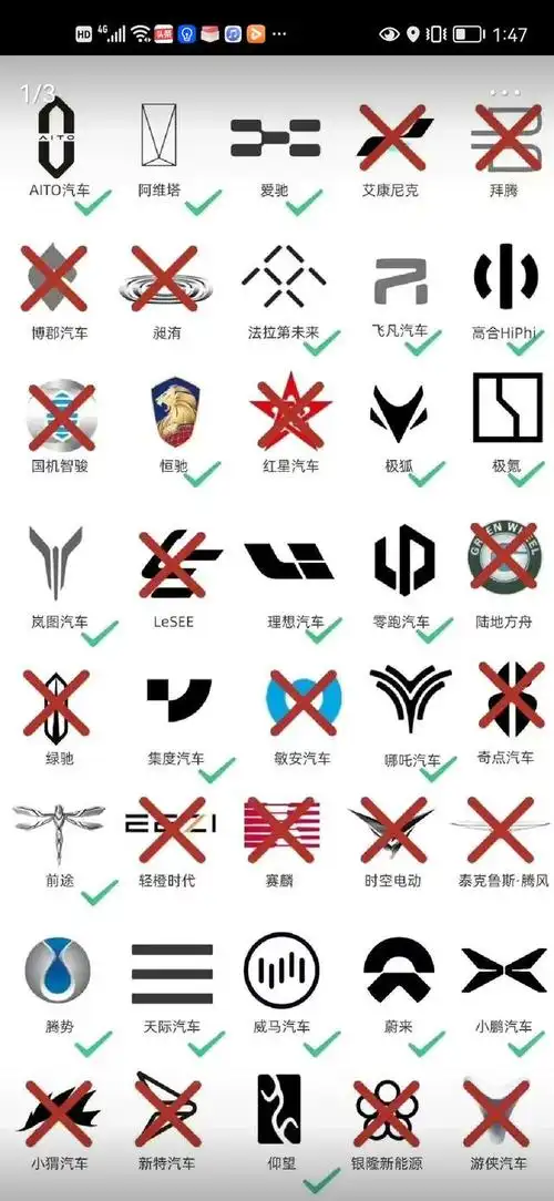 近年来新能源汽车在国家政策红利下,雨后春笋般成长,但是很多品牌都没
