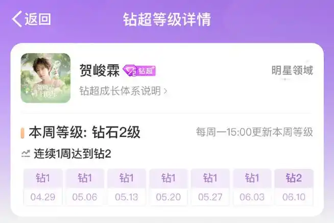 贺峻霖2024 霖声漫漫扬四海##明星超话热度播报