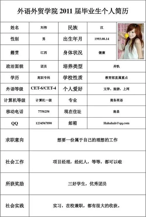 外语外贸学院2011届毕业生个人简历