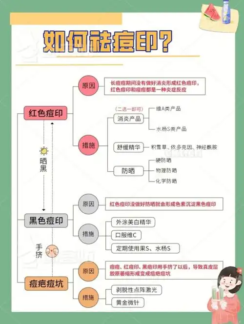脸上星星点点的痘印真是太影响颜值了6015166红色痘印97形成
