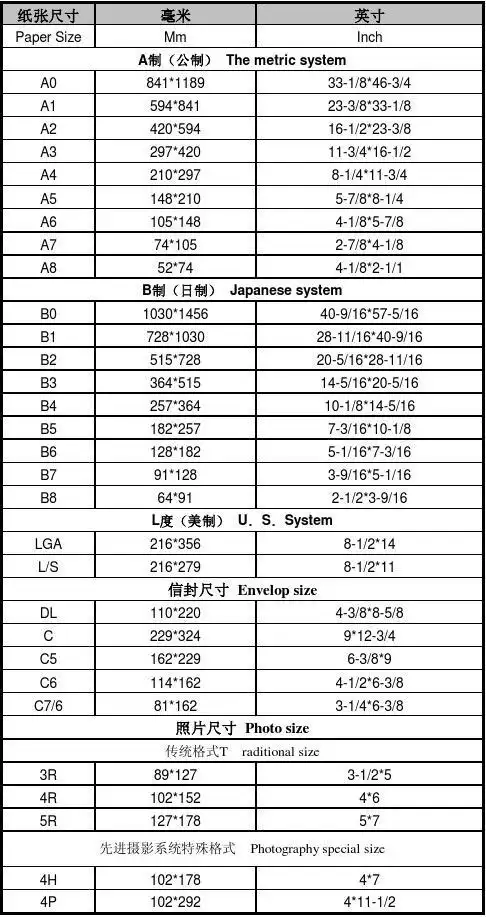 常见纸张尺寸一览表_文档下载