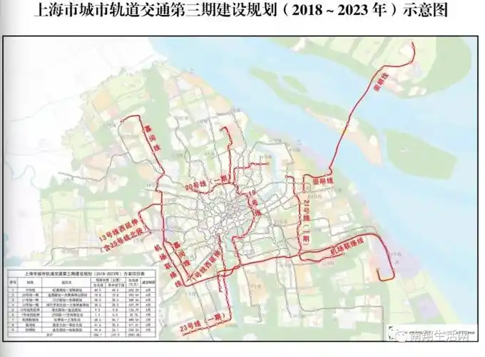 最新消息推动嘉闵线上海轨交2020重点聚焦