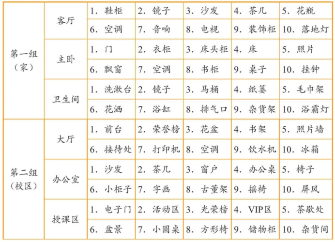 如何创建自己的记忆宫殿