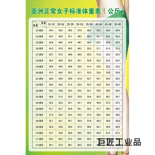美容院美体微整形纹绣装饰壁画海报挂图男女子标准体重表 女子体重表