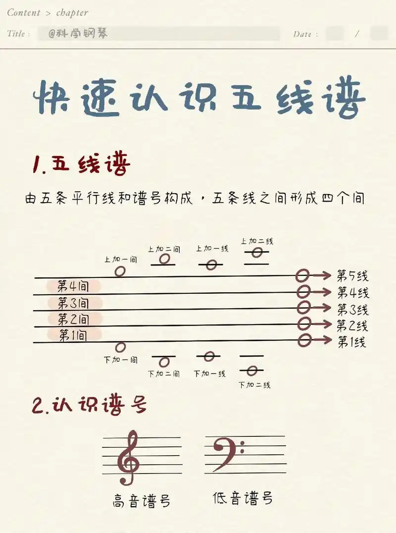 学钢琴 #零基础教学 #日 - 抖音