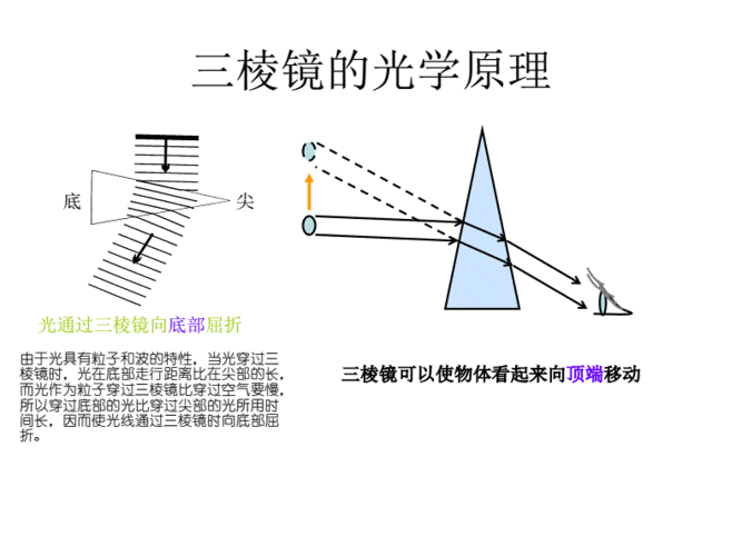 眼用三棱镜的验配.pdf 23页